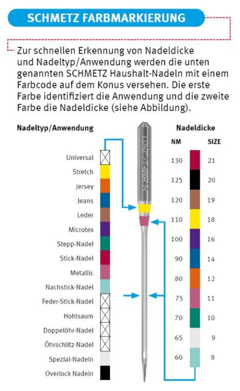 Schmetz Farbmarkierung